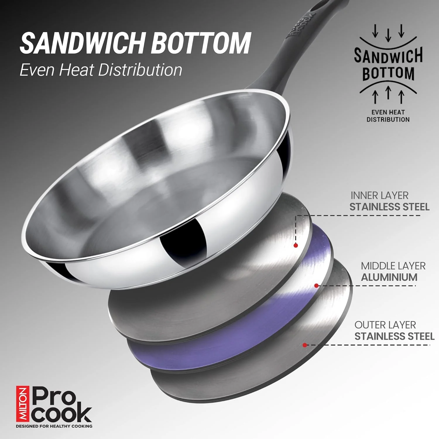 Fry Pan (Pro Cook By Milton) - Image 4