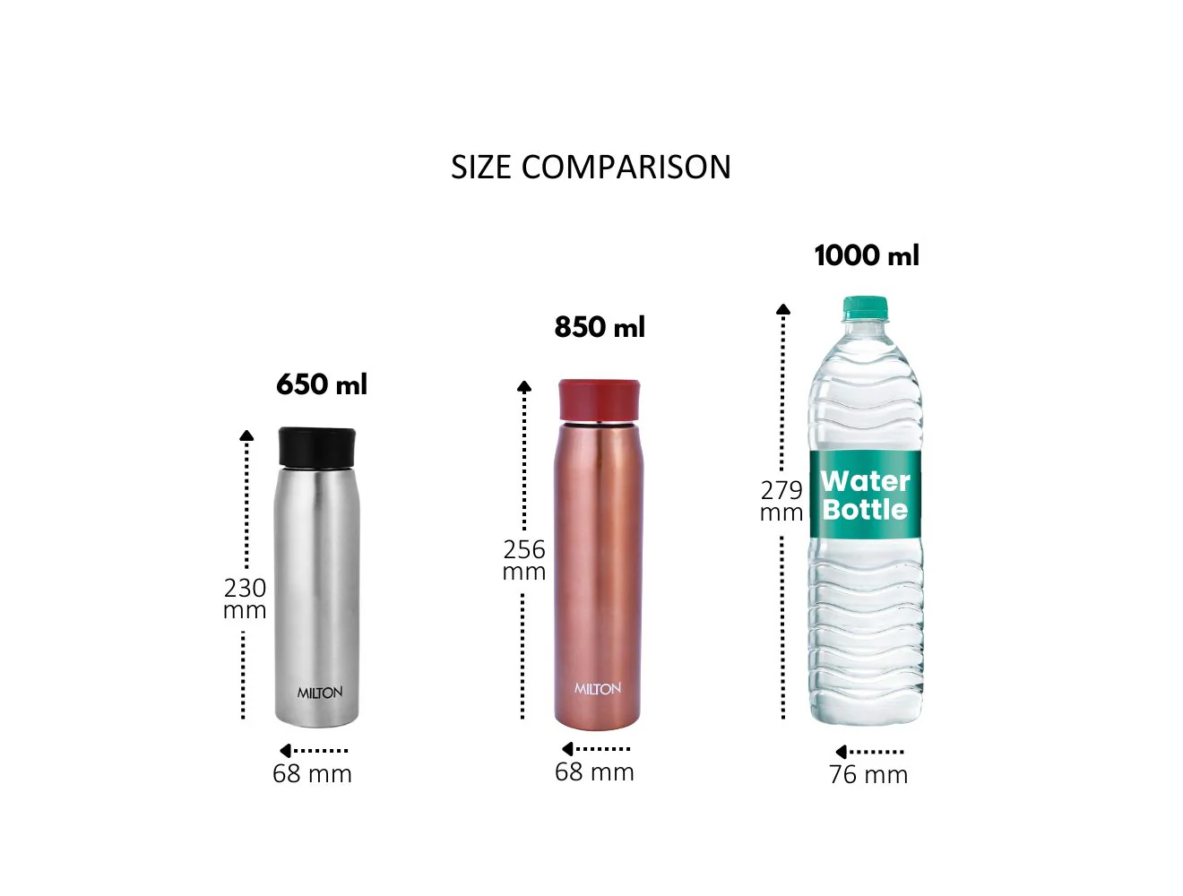 Handy 3D Design Stainless Steel Bottle (Milton) - Image 7