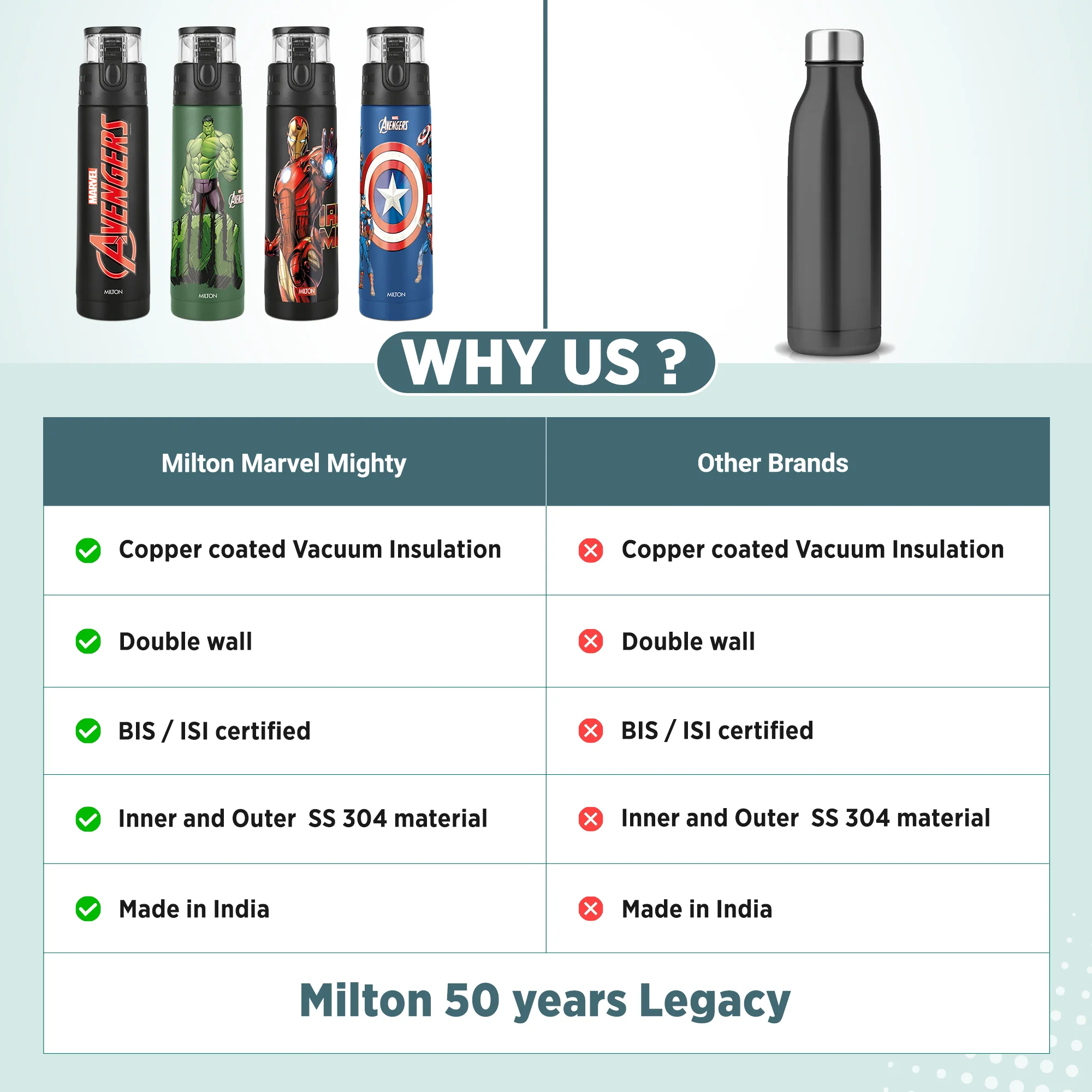 Marvel Mighty Avengers Thermosteel Bottle (Milton) - Image 10