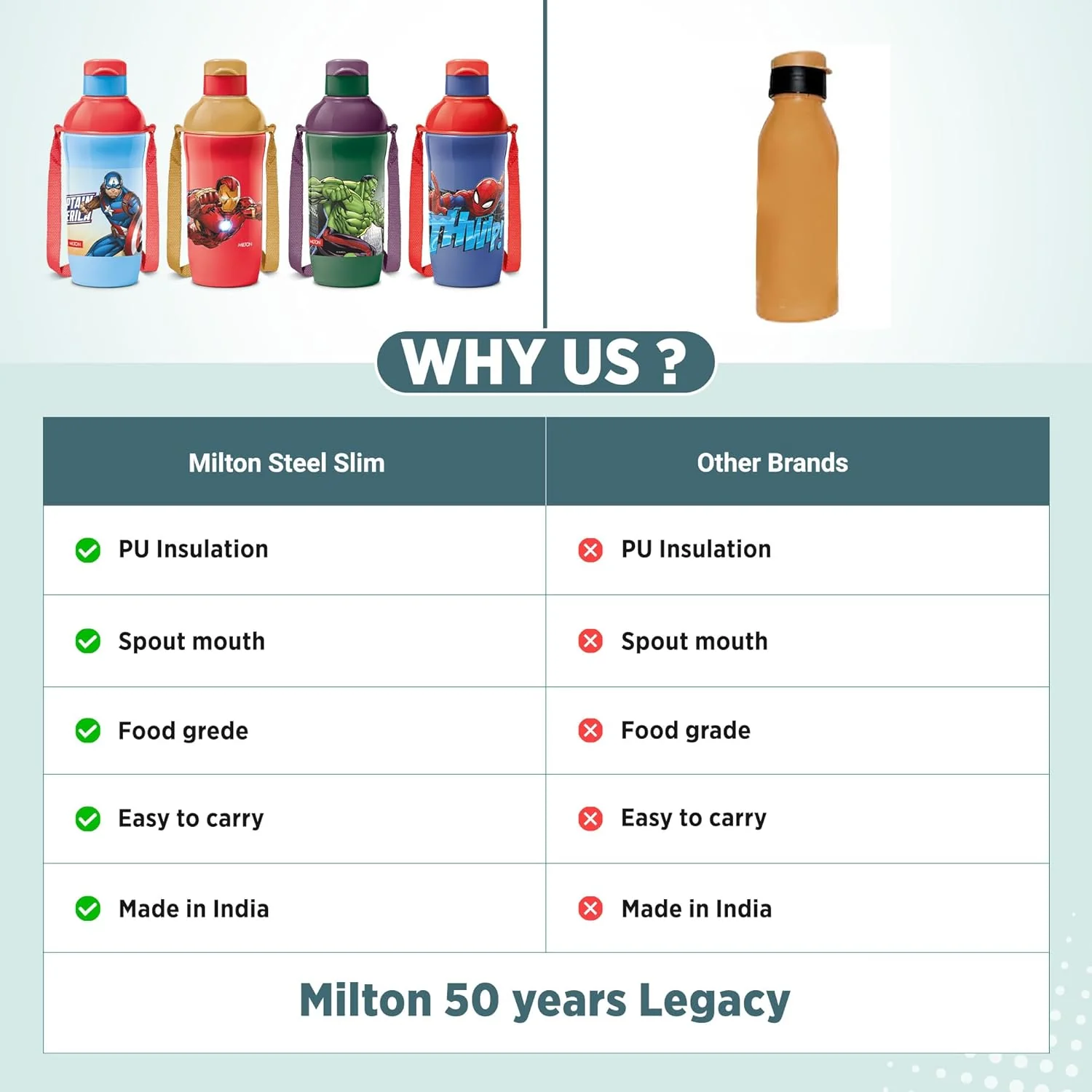 Marvel Slim Steel Insulated Bottle (Milton) - Image 27