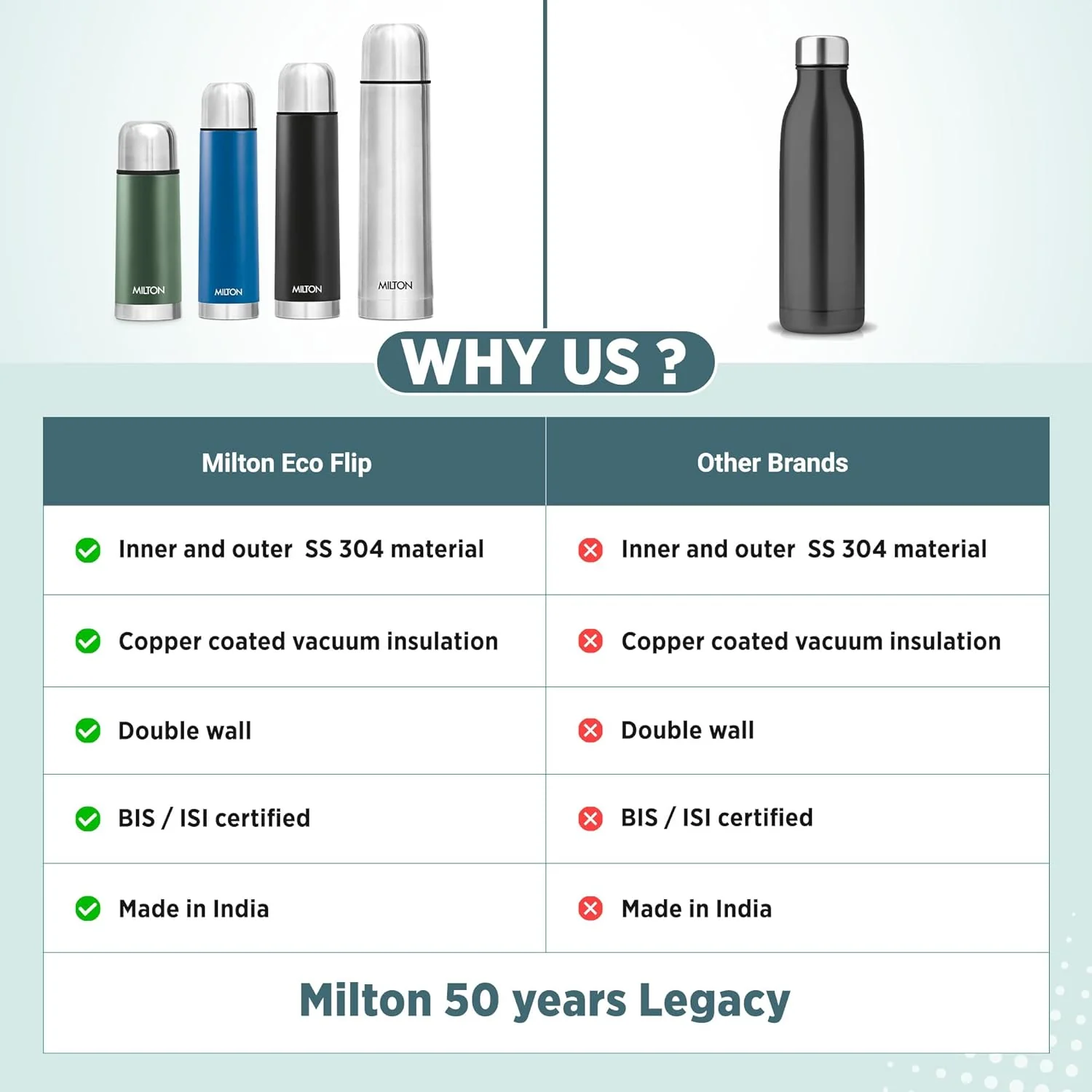 Personalized Eco-Flip Thermosteel Thermos Flask (Milton) - Image 9