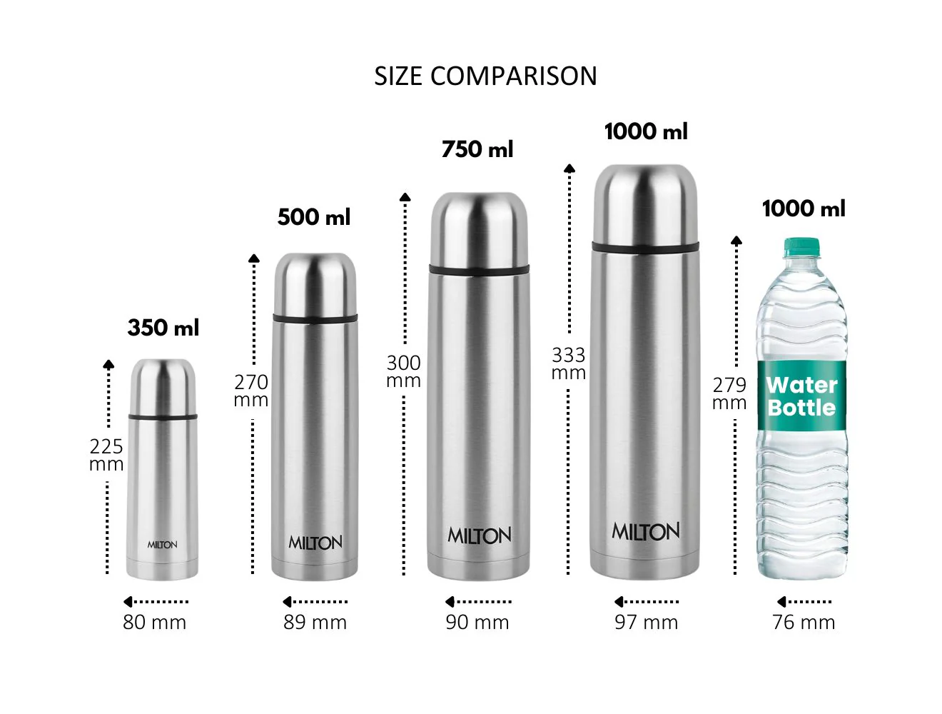Personalized Plain Lid Thermosteel Bottle (Milton) - Image 6