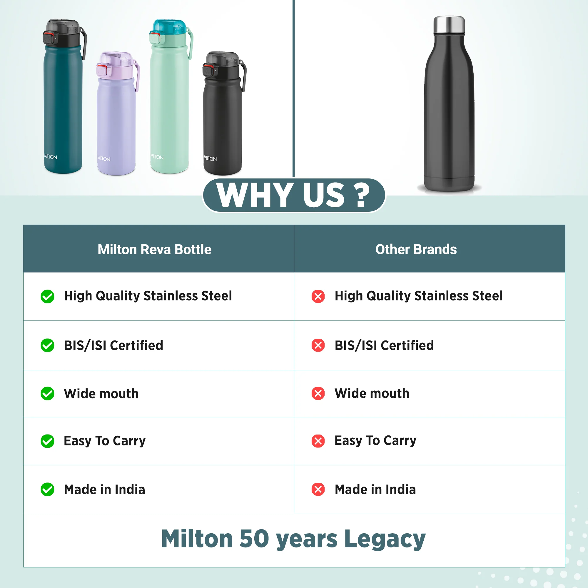 Reva Stainless Steel Bottle (Milton) - Image 9