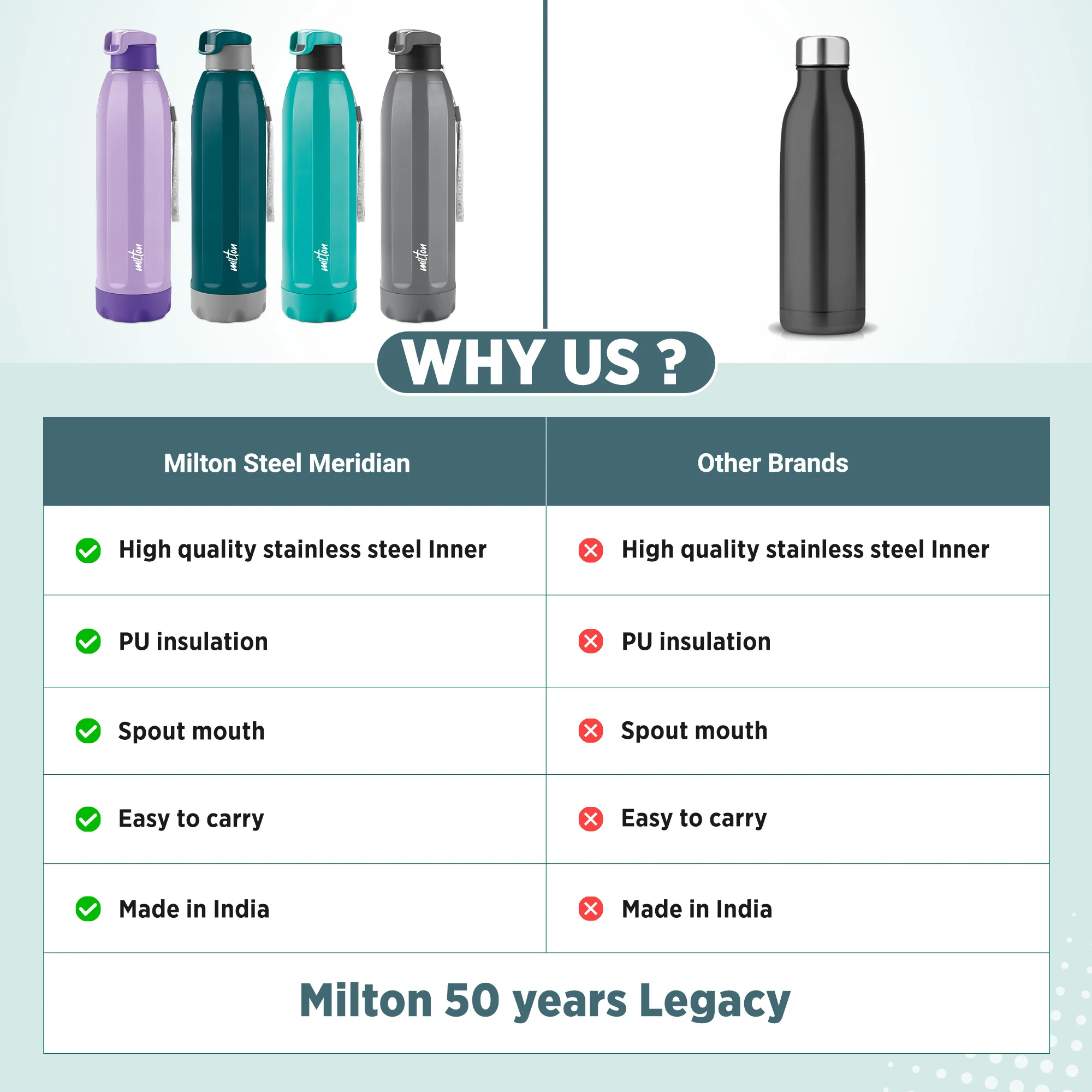 Steel Meridian Insulated Water Bottle (Milton) - Image 18