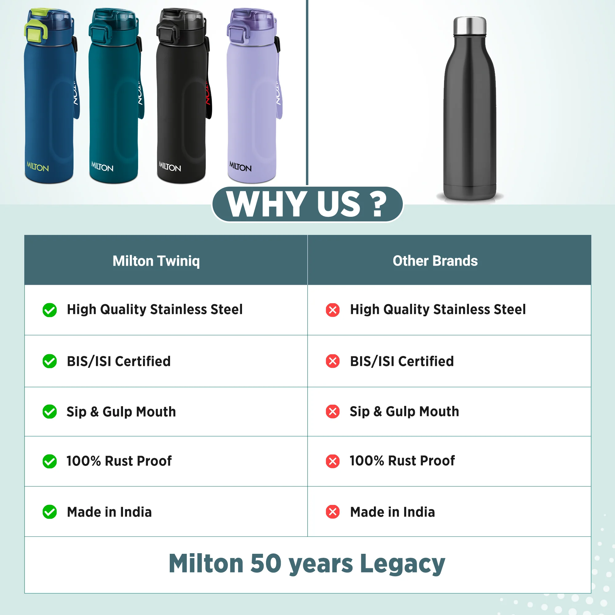 TWINIQ Thermosteel Bottle (Milton) - Image 7